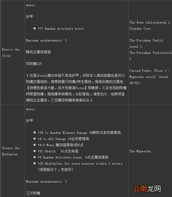 《火炬之光2》附魔师全资料 包含附魔师名字 所能附的魔以及出现地点