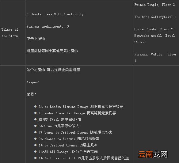 《火炬之光2》附魔师全资料 包含附魔师名字 所能附的魔以及出现地点