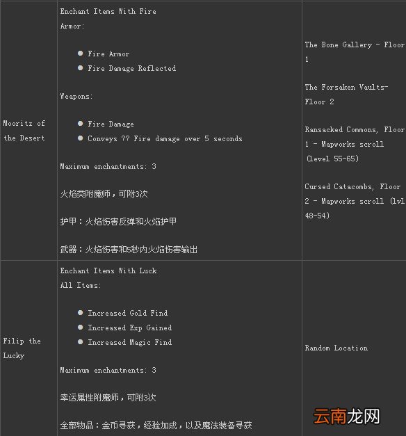 《火炬之光2》附魔师全资料 包含附魔师名字 所能附的魔以及出现地点
