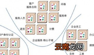 中台和微服务的区别 中台和微服务的区别在哪