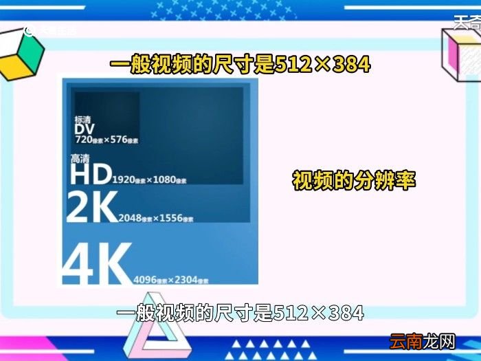 视频尺寸 视频尺寸大小