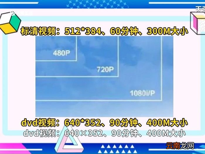 视频尺寸 视频尺寸大小