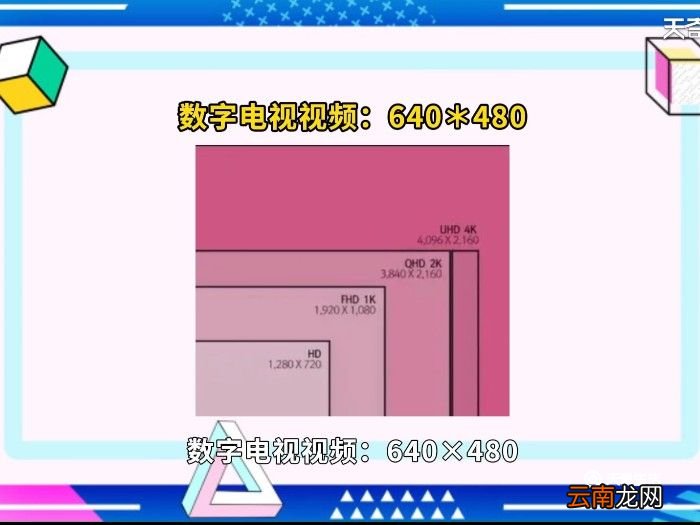 视频尺寸 视频尺寸大小