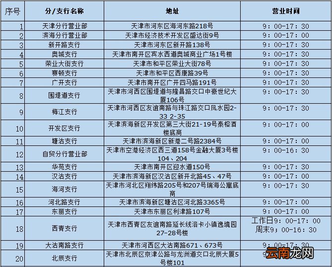 天津竞价保证金现金怎么交？