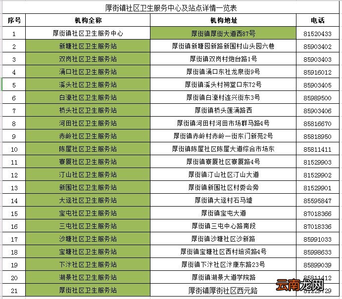 东莞厚街镇去哪领叶酸？