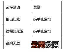 三国杀暑末狂欢活动一览 三国杀暑期福利一览