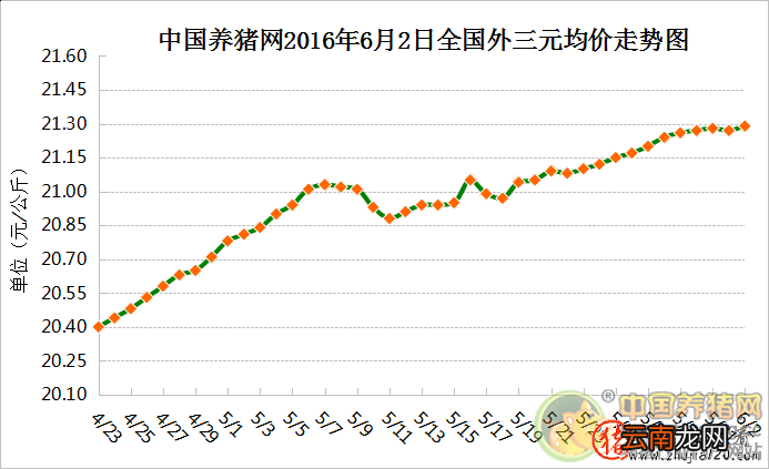 强降雨影响生猪生产运输 助推猪价涨势