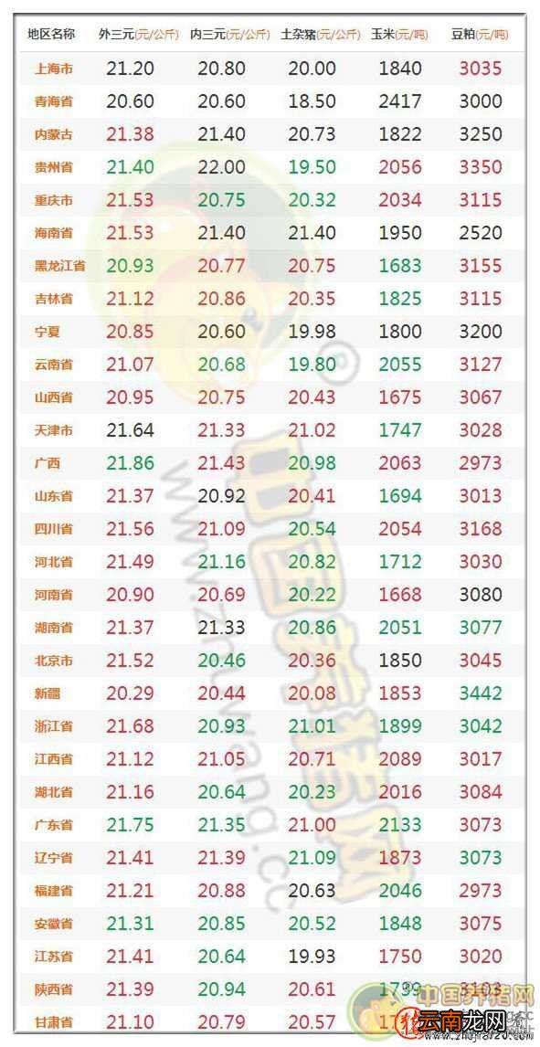 强降雨影响生猪生产运输 助推猪价涨势