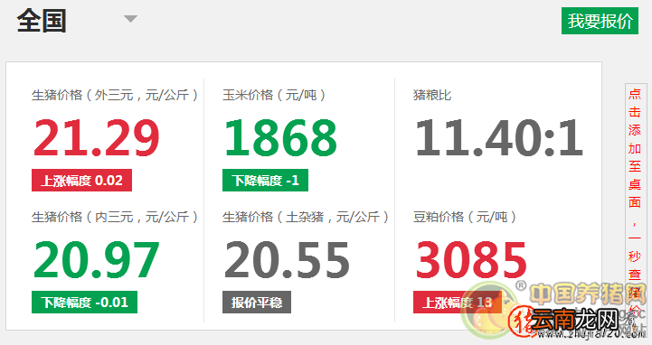 强降雨影响生猪生产运输 助推猪价涨势