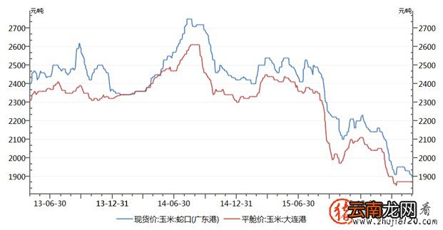 豆粕玉米或存套利机会，豆粕菜粕套利陷阱