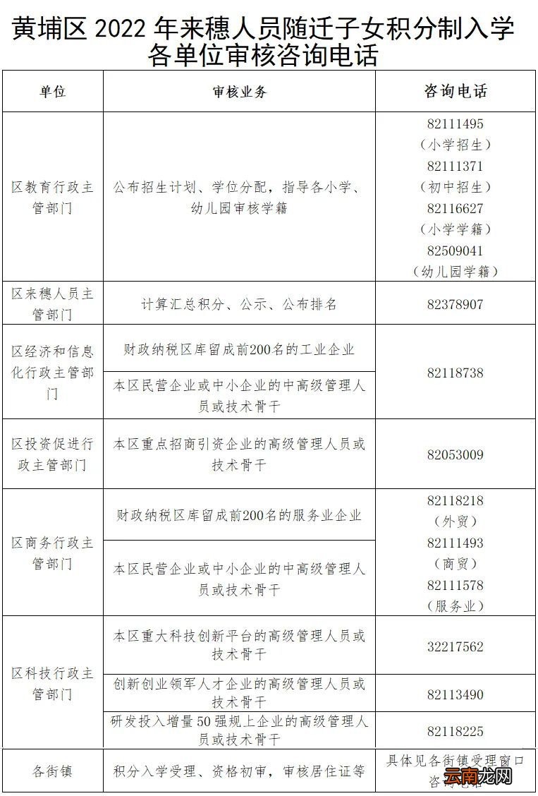 2022广州黄埔区积分入学咨询电话汇总