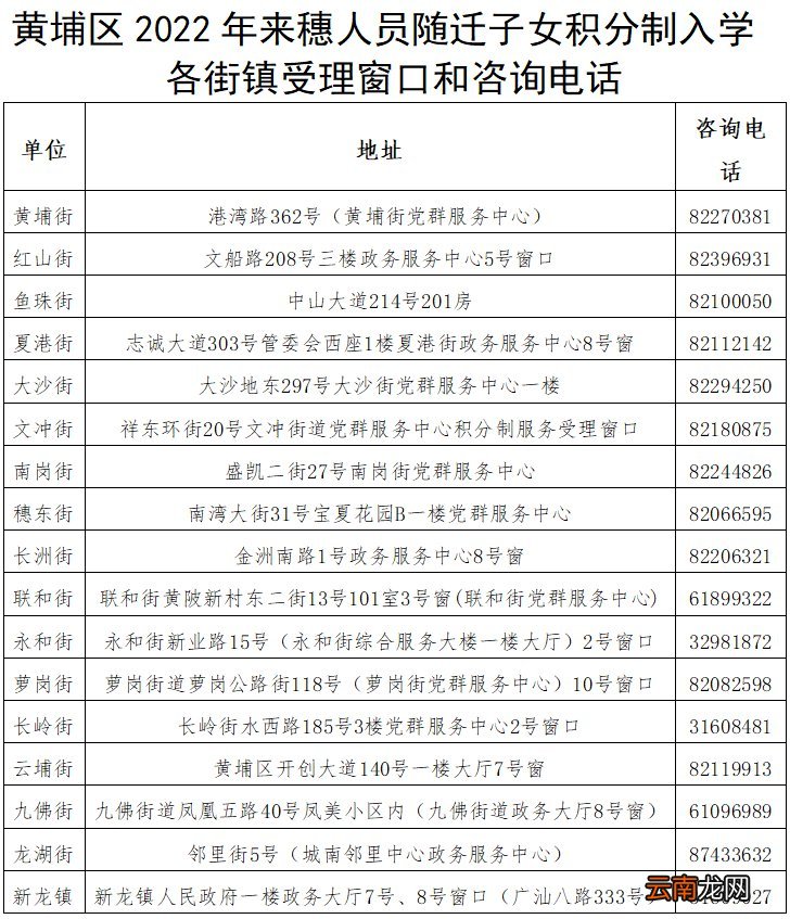 2022广州黄埔区积分入学咨询电话汇总