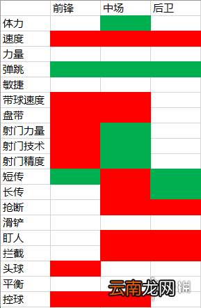 街头足球战术卡搭配推荐 街头足球战术卡选择攻略