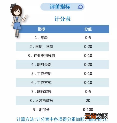 上海海外人才居住证核定评价指标计算方法