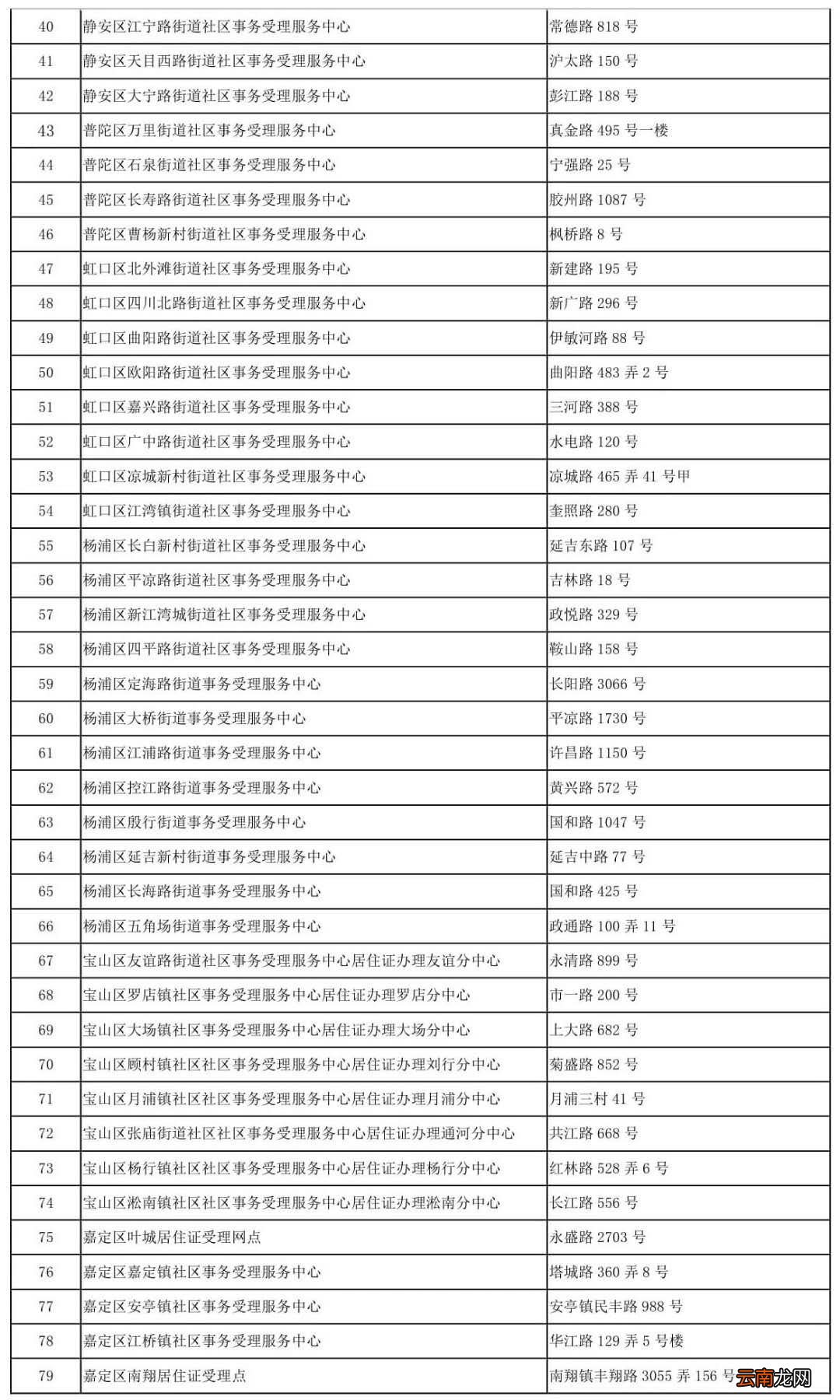 上海哪里可以快速办理居住证？