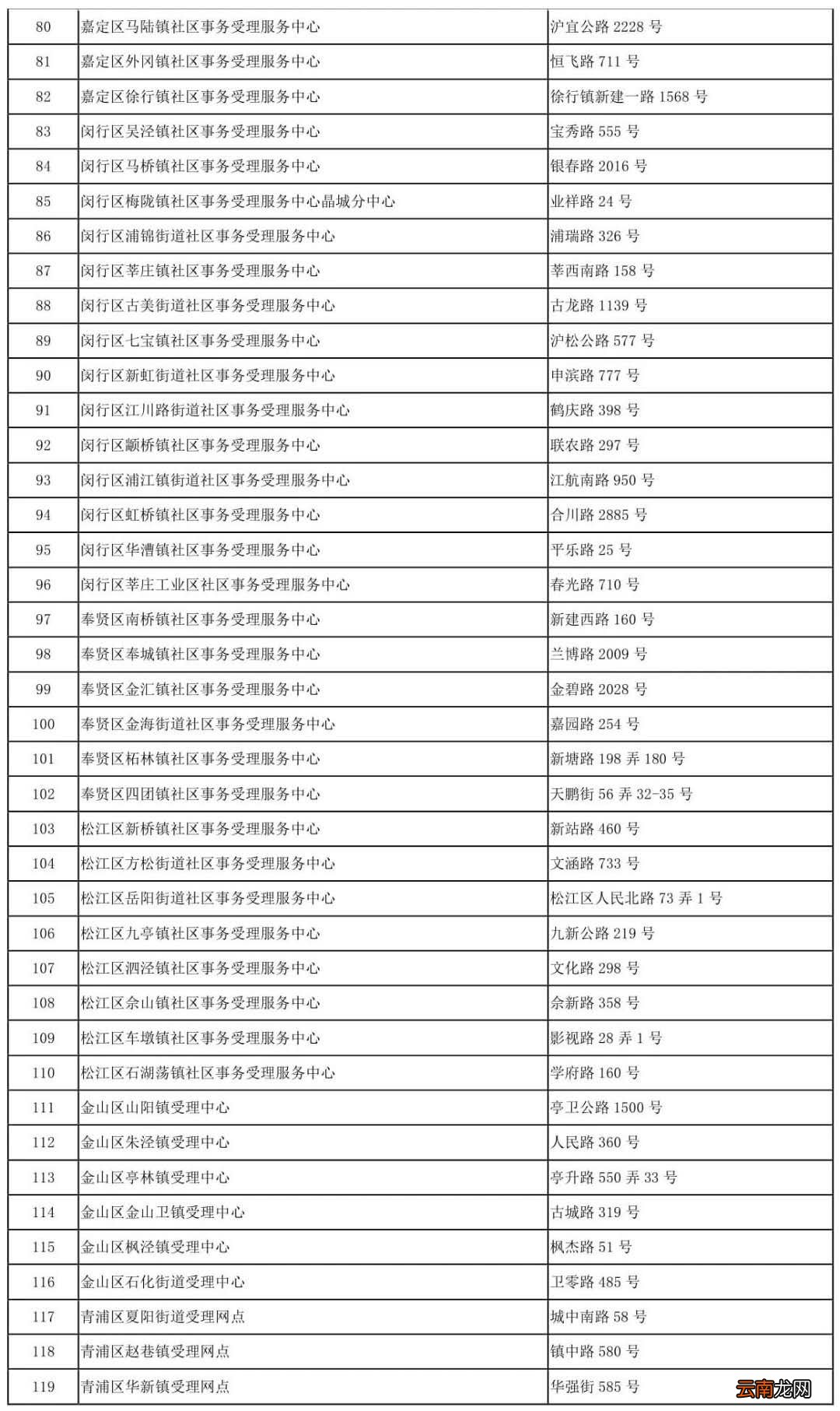 上海哪里可以快速办理居住证？