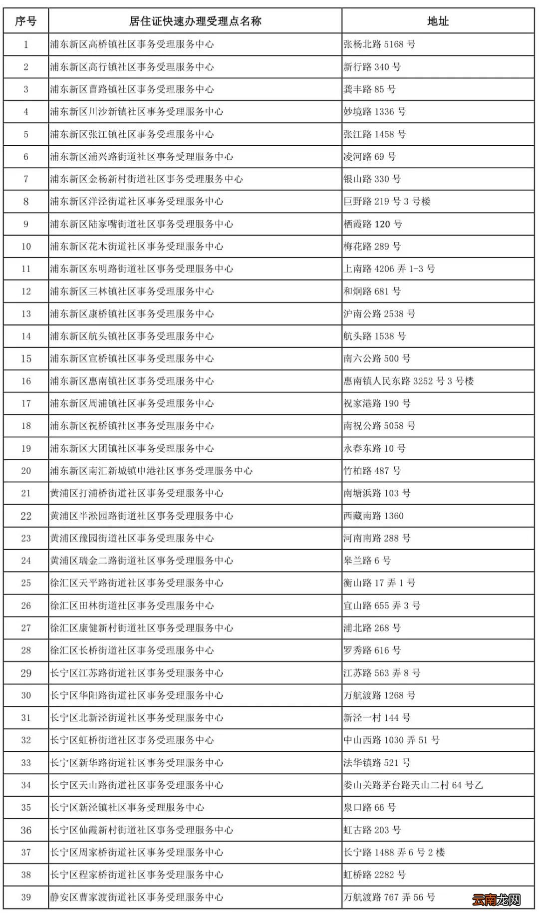 上海哪里可以快速办理居住证？