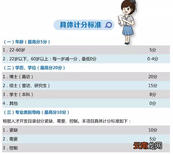 上海海外人才居住证核定评价指标计算方法