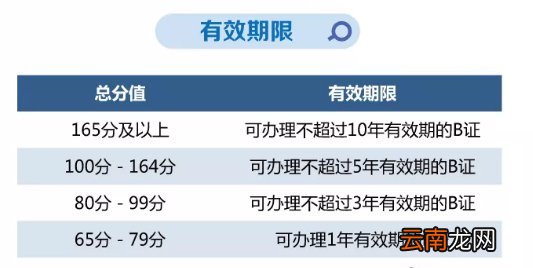 上海海外人才居住证核定评价指标计算方法