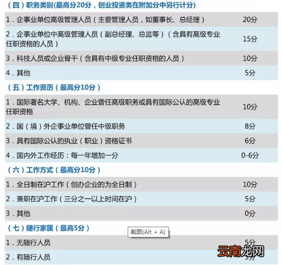 上海海外人才居住证核定评价指标计算方法