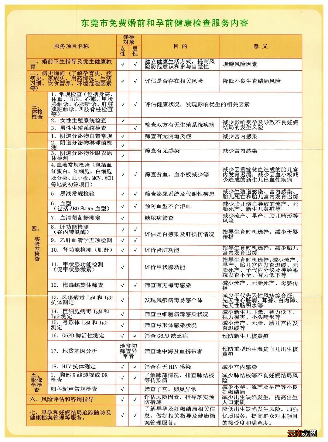 东莞婚前体检项目一览表