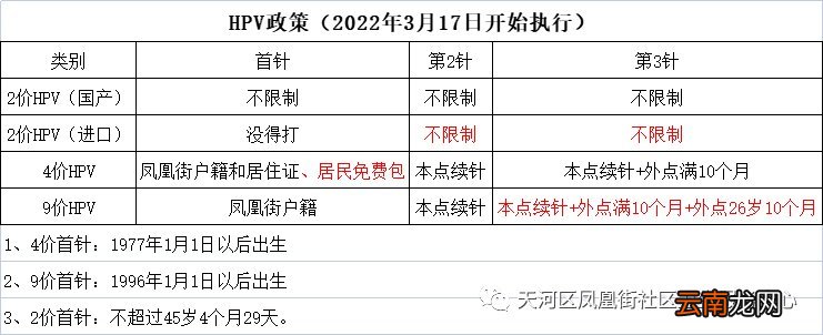 广州天河区凤凰街二价四价九价HPV疫苗接种政策调整