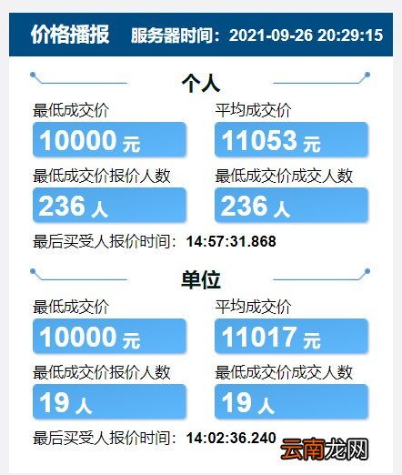 每月更新 天津竞价车牌价格