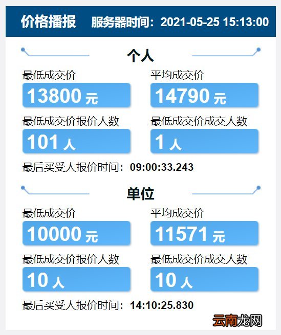 每月更新 天津竞价车牌价格