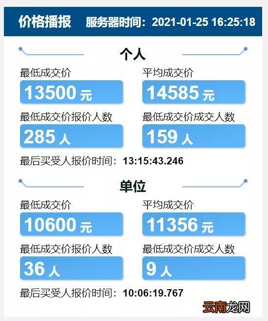 每月更新 天津竞价车牌价格