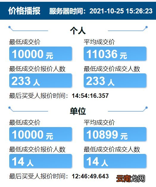 每月更新 天津竞价车牌价格