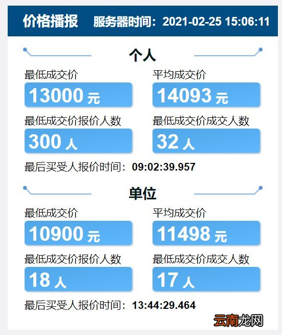 每月更新 天津竞价车牌价格
