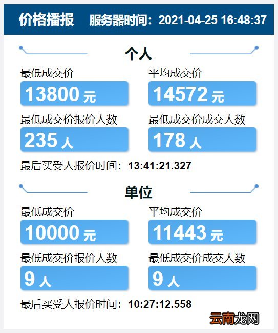 每月更新 天津竞价车牌价格