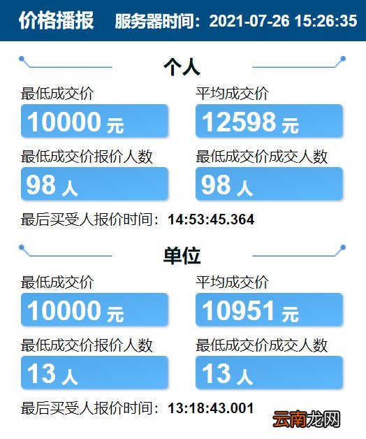 每月更新 天津竞价车牌价格