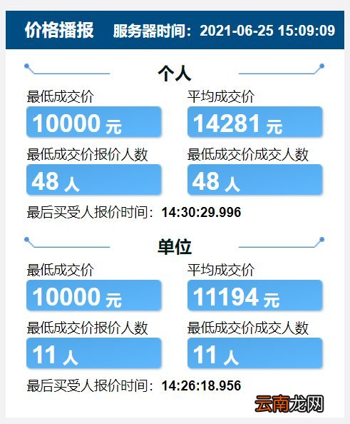 每月更新 天津竞价车牌价格