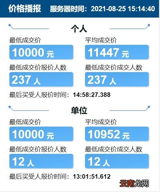 每月更新 天津竞价车牌价格