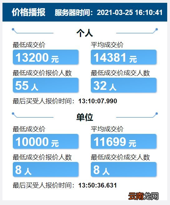 每月更新 天津竞价车牌价格