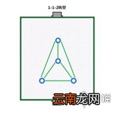 街头足球112阵型好用吗 街头足球112阵型推荐攻略
