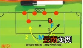 街头足球手游前锋进攻技巧 街头足球手游前锋高效进攻攻略