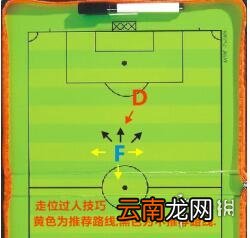 街头足球手游前锋进攻技巧 街头足球手游前锋高效进攻攻略