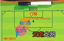 街头足球手游前锋进攻技巧 街头足球手游前锋高效进攻攻略