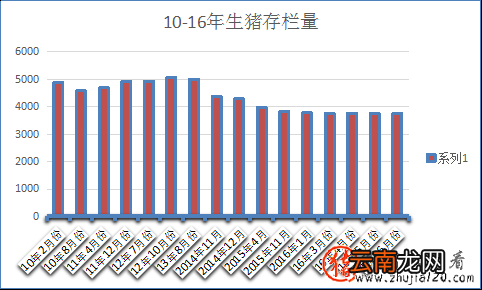 母猪存栏拐点已现 2017年春季猪价将大跌？