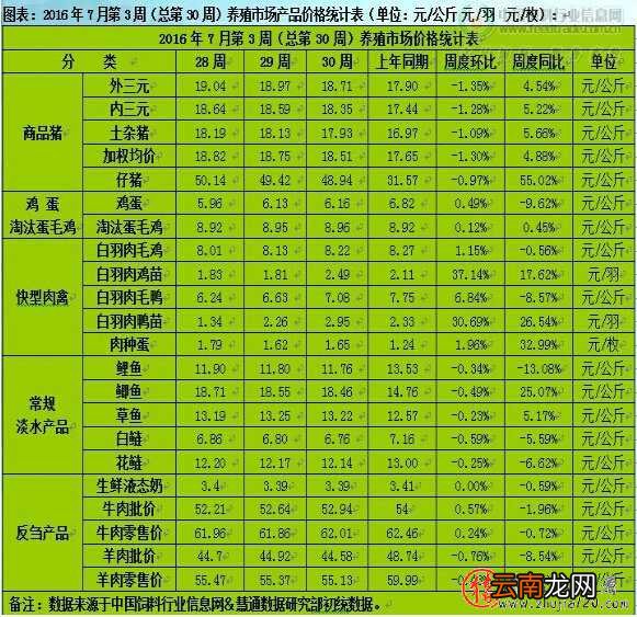 市场供应相对充足 中秋节前猪价以稳中偏弱为主