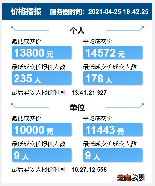 持续更新 2022天津竞价每月价格表