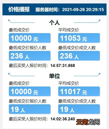 持续更新 2022天津竞价每月价格表