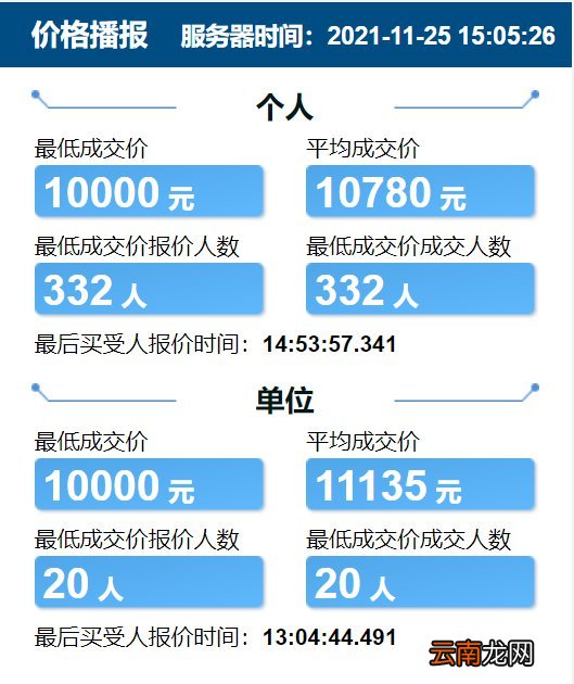 持续更新 2022天津竞价每月价格表