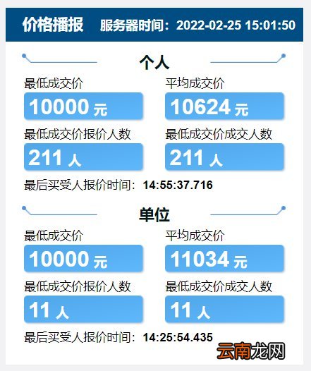 持续更新 2022天津竞价每月价格表