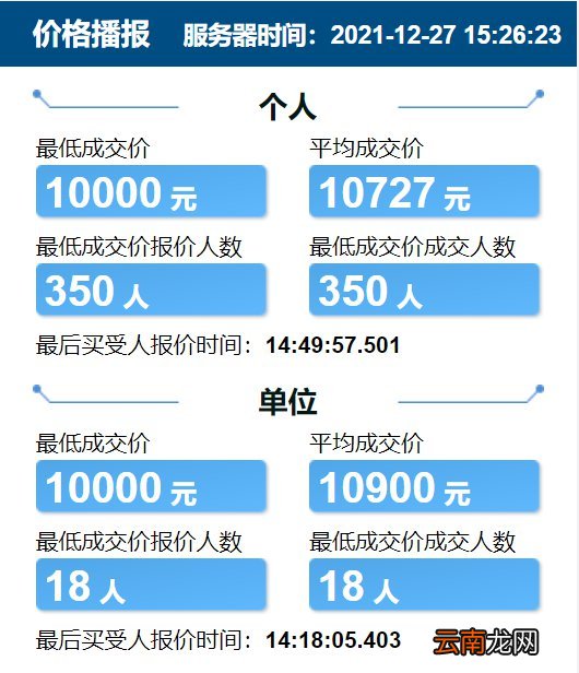 持续更新 2022天津竞价每月价格表