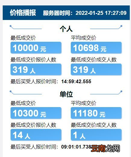 持续更新 2022天津竞价每月价格表