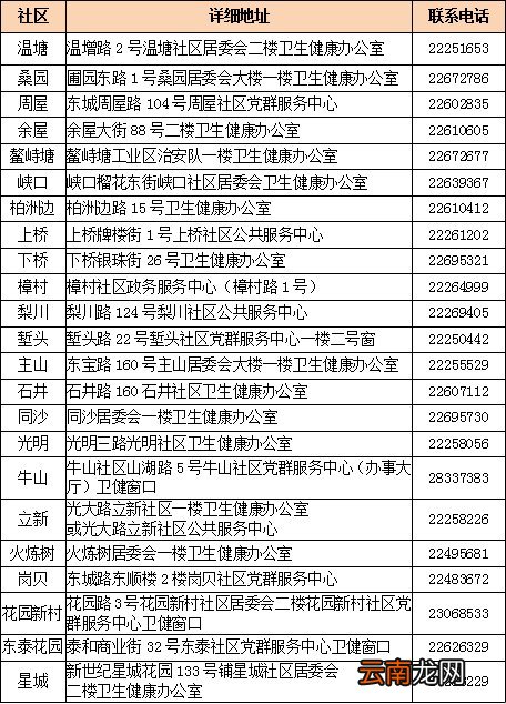 时间+地点+电话 东莞东城免费婚前孕前检查指引