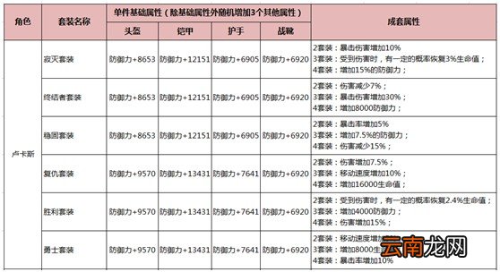 HIT:我守护的一切永恒套装最全介绍及推荐_艾尼卡永恒套装
